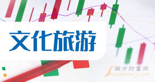 2024年中國股市文化旅游龍頭股名單盤點 國內(nèi)旅游業(yè)務(wù)迎來新機遇