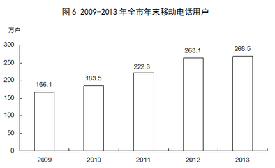 山西省國內(nèi)旅游業(yè)務發(fā)展現(xiàn)狀與前景分析