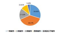 銀聯(lián)商務(wù)2019五一旅游大數(shù)據(jù)解析 文旅融合勢頭強(qiáng)勁，夜間消費點亮假期經(jīng)濟(jì)