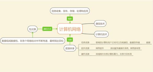 計(jì)算機(jī)網(wǎng)絡(luò)各種拓?fù)浣Y(jié)構(gòu)的優(yōu)缺點(diǎn) csdn博客