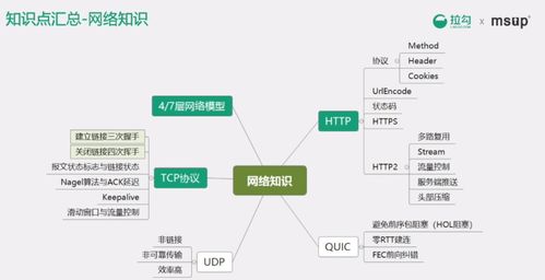 計(jì)算機(jī)網(wǎng)絡(luò)與操作系統(tǒng)核心理論知識概要