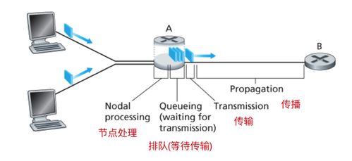 計(jì)算機(jī)網(wǎng)絡(luò)基礎(chǔ)知識精要