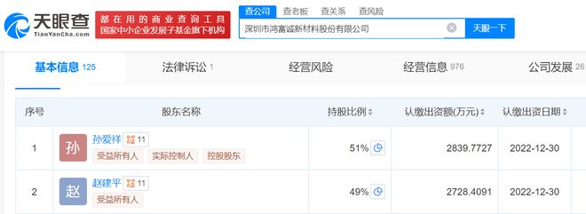 鴻富誠完成IPO輔導 增資相關對賭協議已終止，董事長孫愛祥持股51%