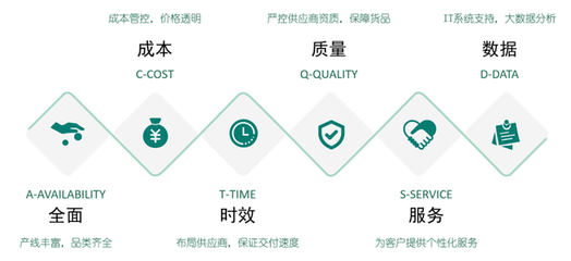 西域榮膺“上海市供應鏈創新與應用示范企業”，技術咨詢驅動產業升級新篇章
