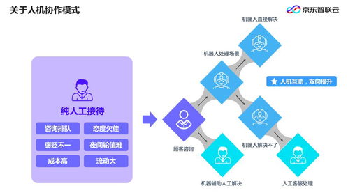 企業智能化升級浪潮下，開發者應聚焦的核心技術路徑與策略