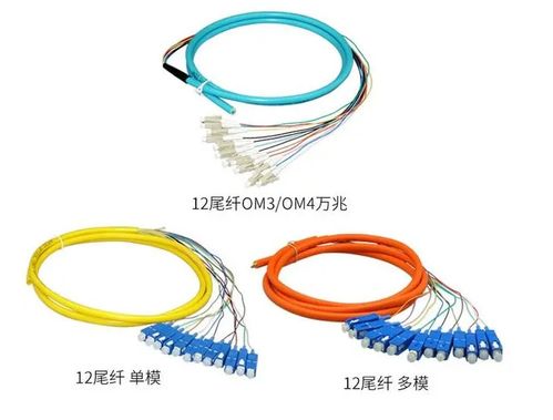 看圖了解ODF光纖配線架與光纖連接的關(guān)鍵技術(shù)